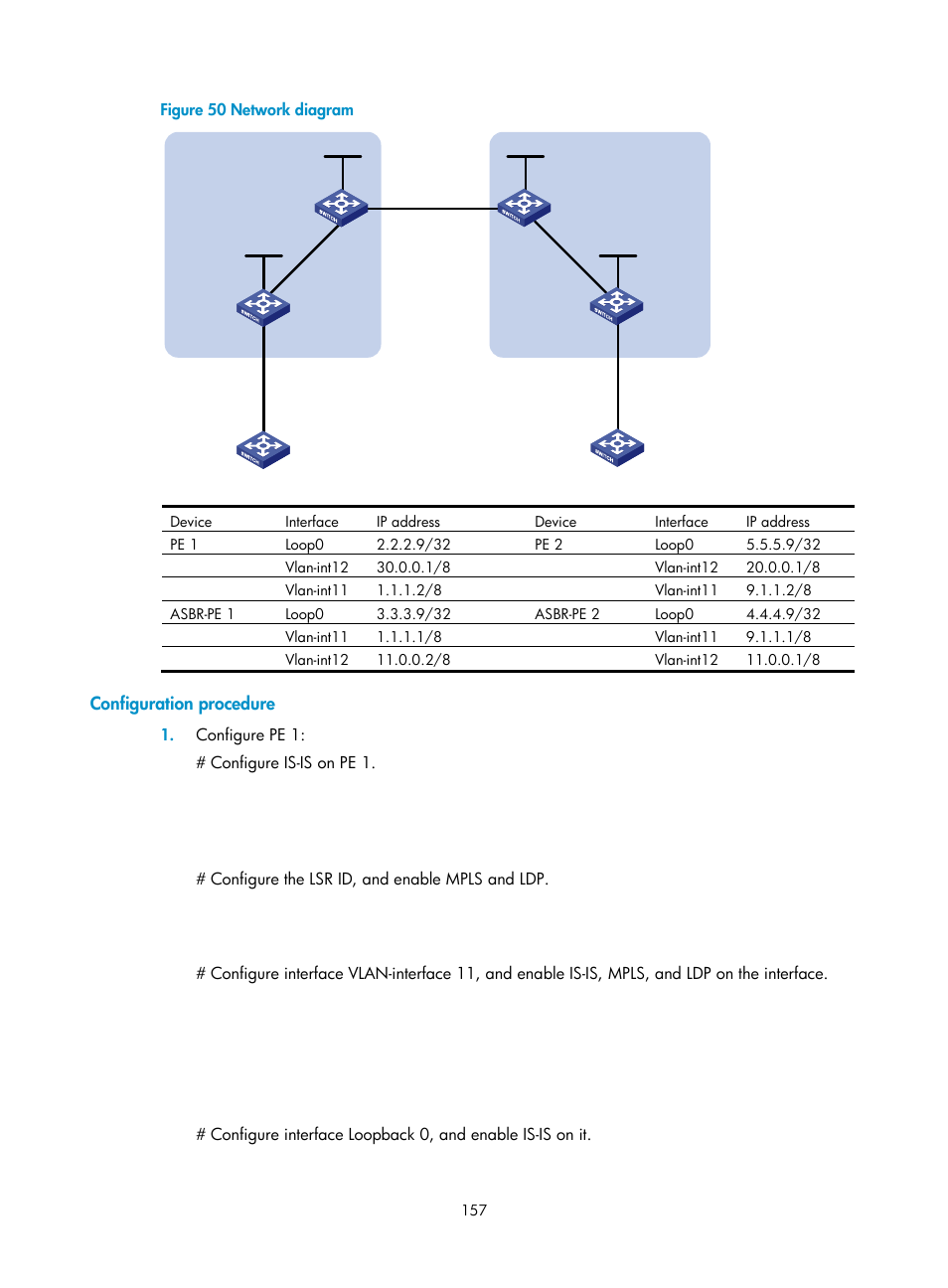 Configuration procedure, Configuring routing between a pe and a ce | H3C Technologies H3C S12500-X Series Switches User Manual | Page 168 / 397