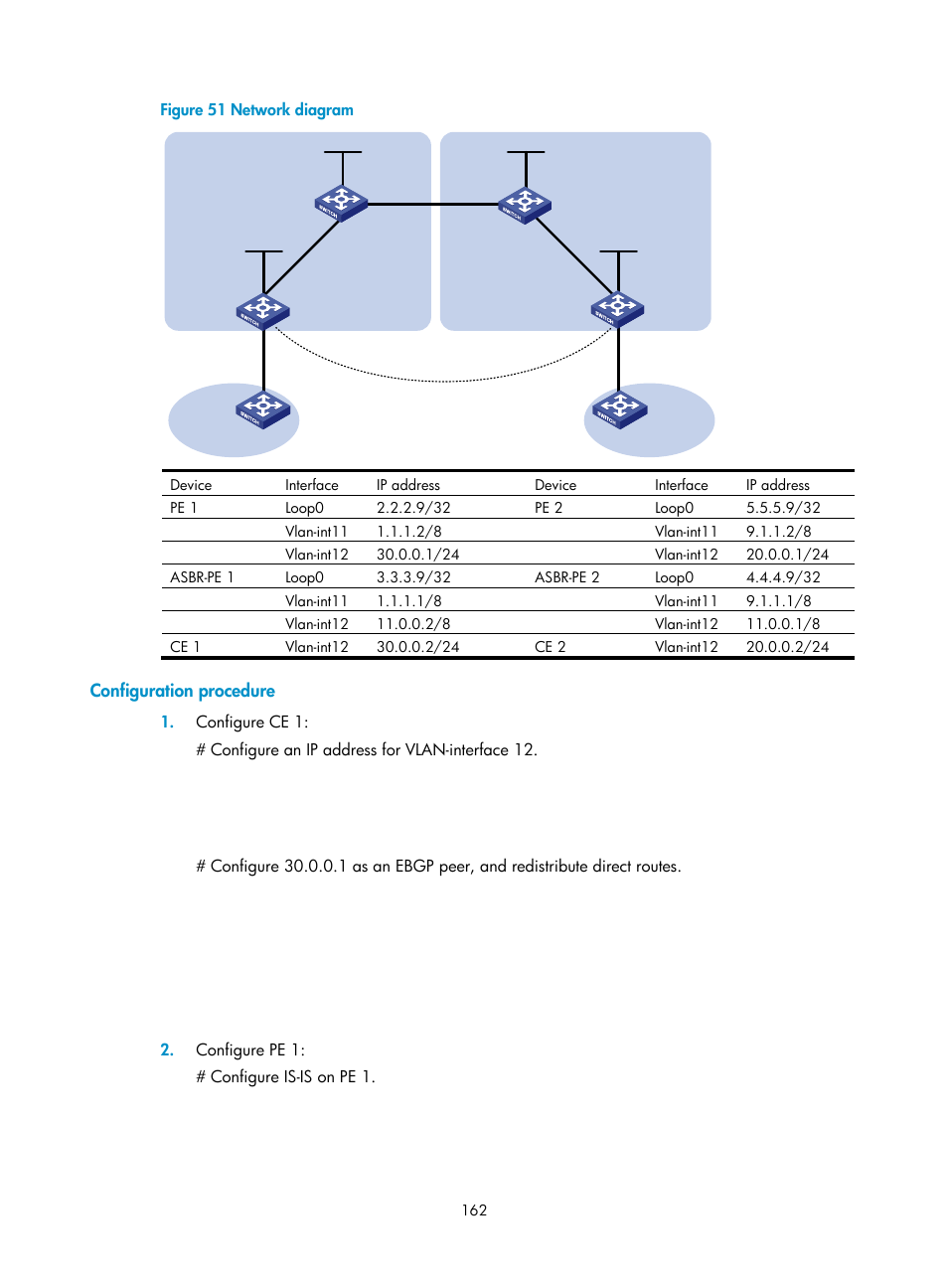 Configuration procedure | H3C Technologies H3C S12500-X Series Switches User Manual | Page 173 / 397