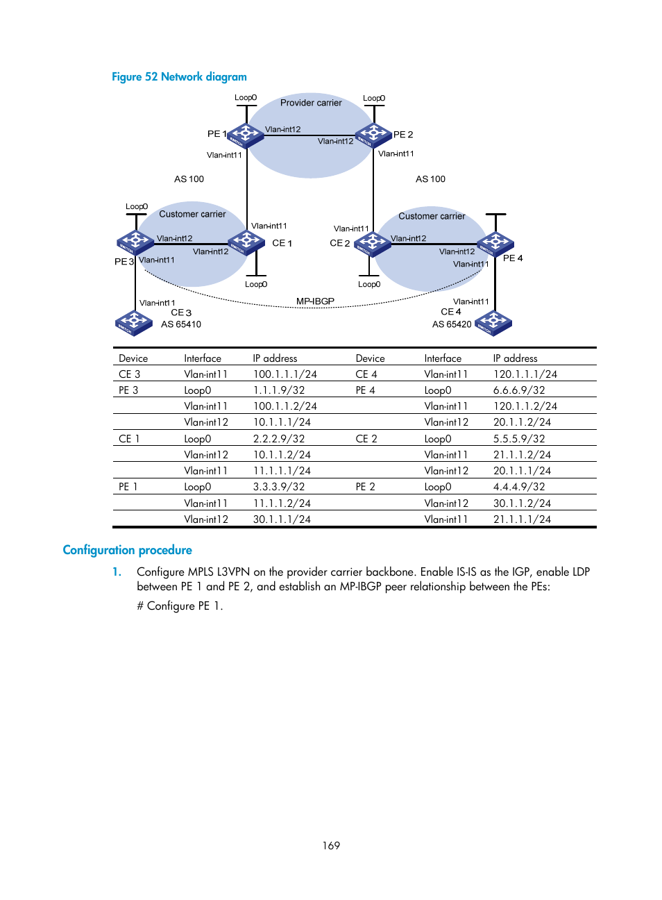 Configuration procedure | H3C Technologies H3C S12500-X Series Switches User Manual | Page 180 / 397