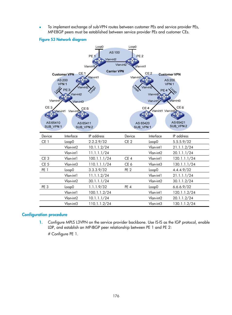 Configuration procedure, Creating a sham link | H3C Technologies H3C S12500-X Series Switches User Manual | Page 187 / 397