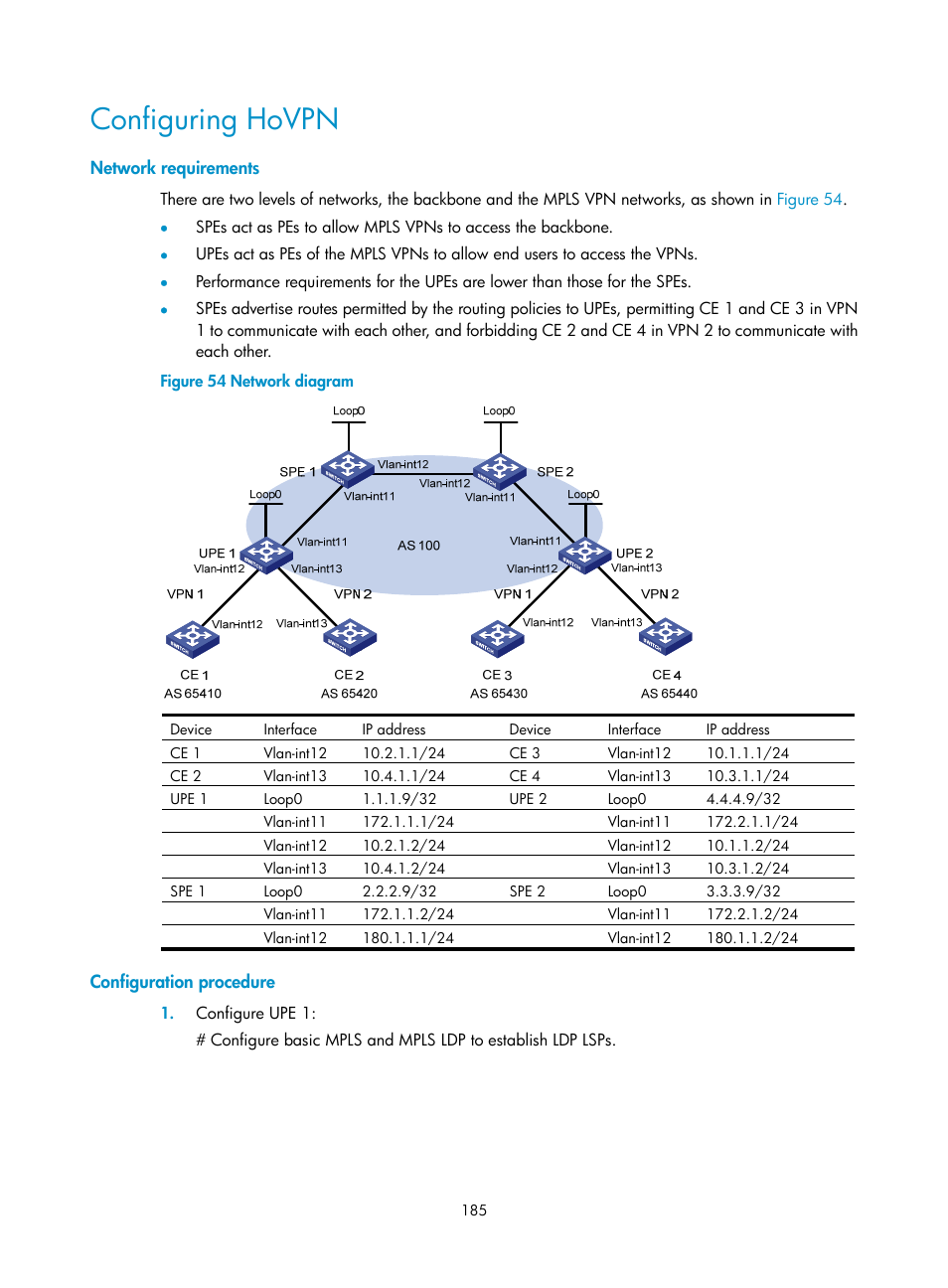 Configuring hovpn, Network requirements, Configuration procedure | H3C Technologies H3C S12500-X Series Switches User Manual | Page 196 / 397