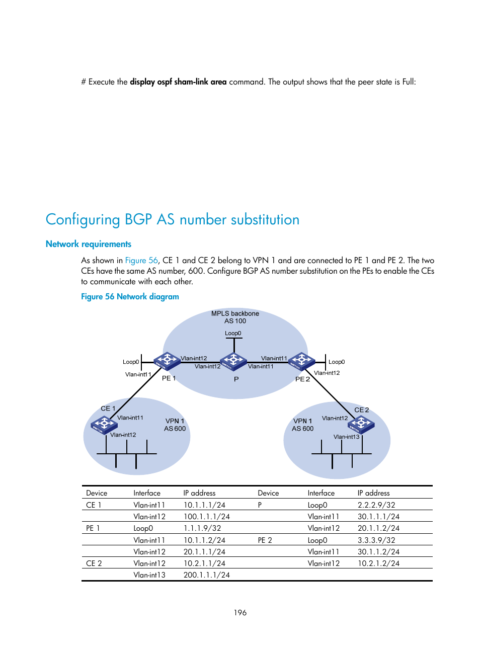 Configuring bgp as number substitution, Network requirements, Configuring mpls l3vpn inter-as option a | H3C Technologies H3C S12500-X Series Switches User Manual | Page 207 / 397