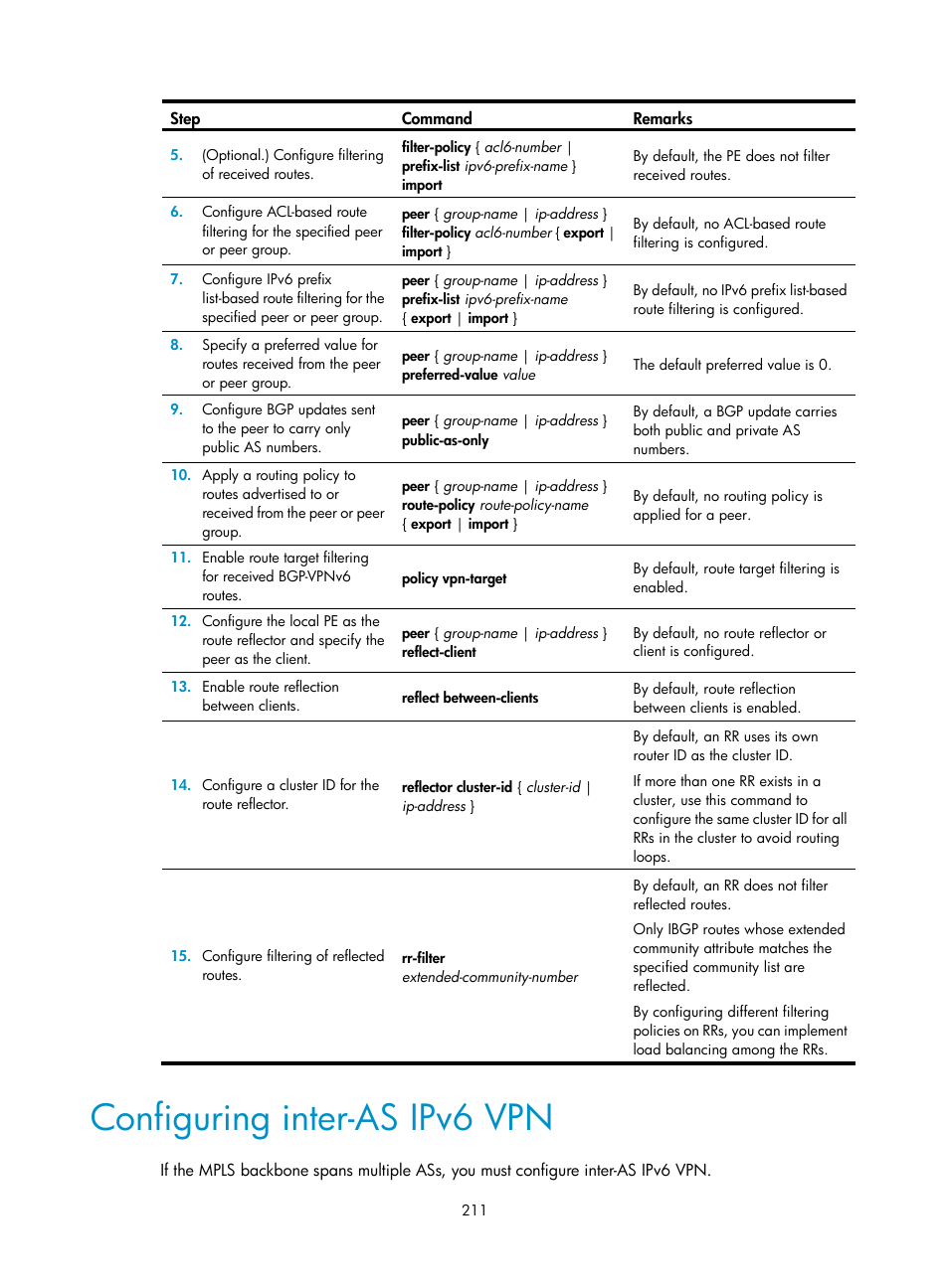 Configuring inter-as ipv6 vpn | H3C Technologies H3C S12500-X Series Switches User Manual | Page 222 / 397