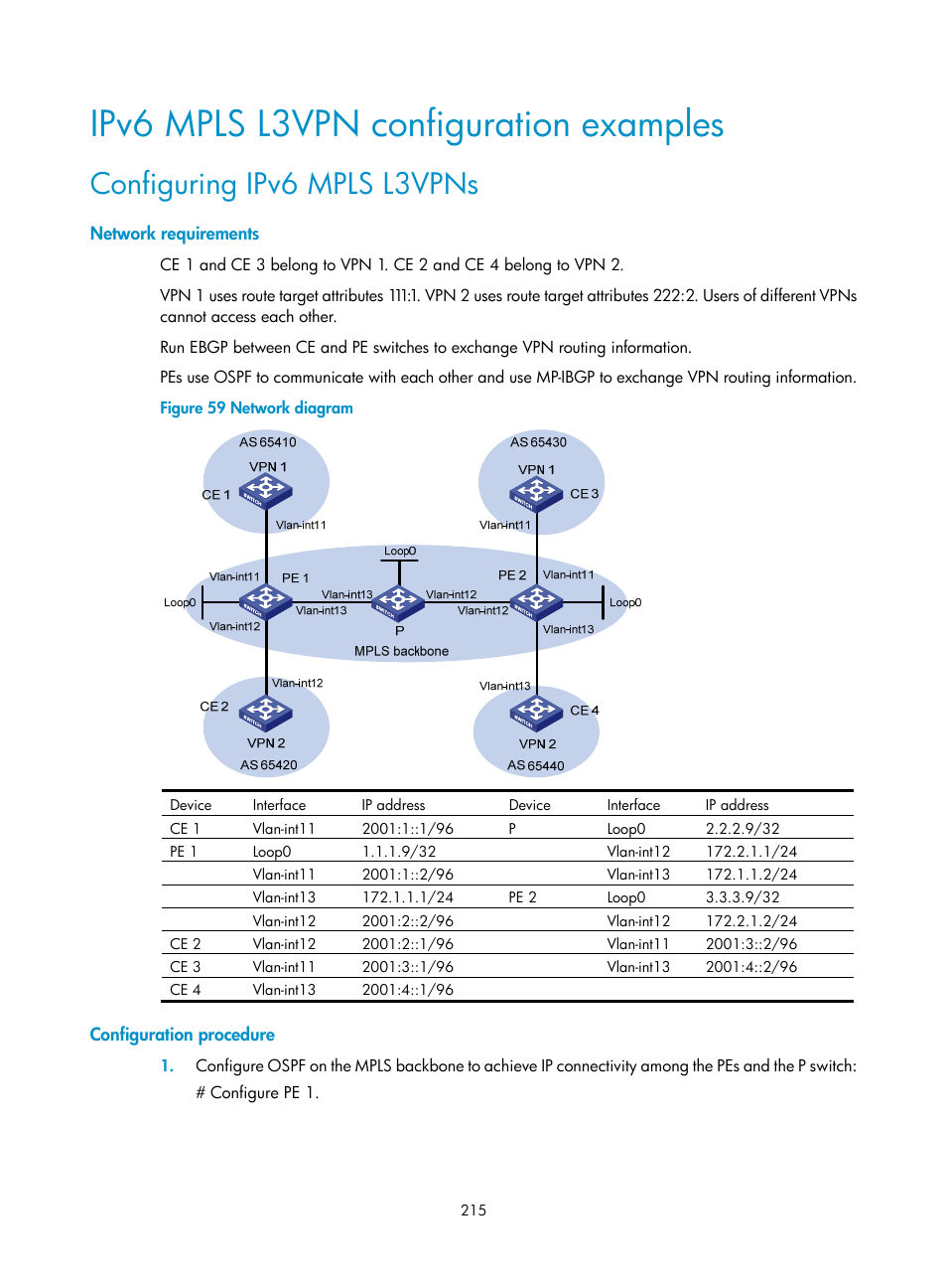 Ipv6 mpls l3vpn configuration examples, Configuring ipv6 mpls l3vpns, Network requirements | Configuration procedure | H3C Technologies H3C S12500-X Series Switches User Manual | Page 226 / 397