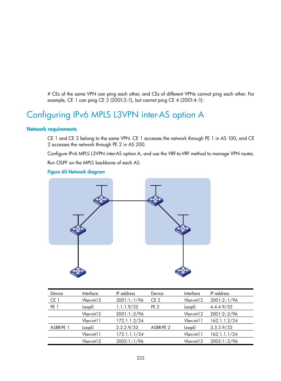 Configuring ipv6 mpls l3vpn inter-as option a, Network requirements | H3C Technologies H3C S12500-X Series Switches User Manual | Page 233 / 397