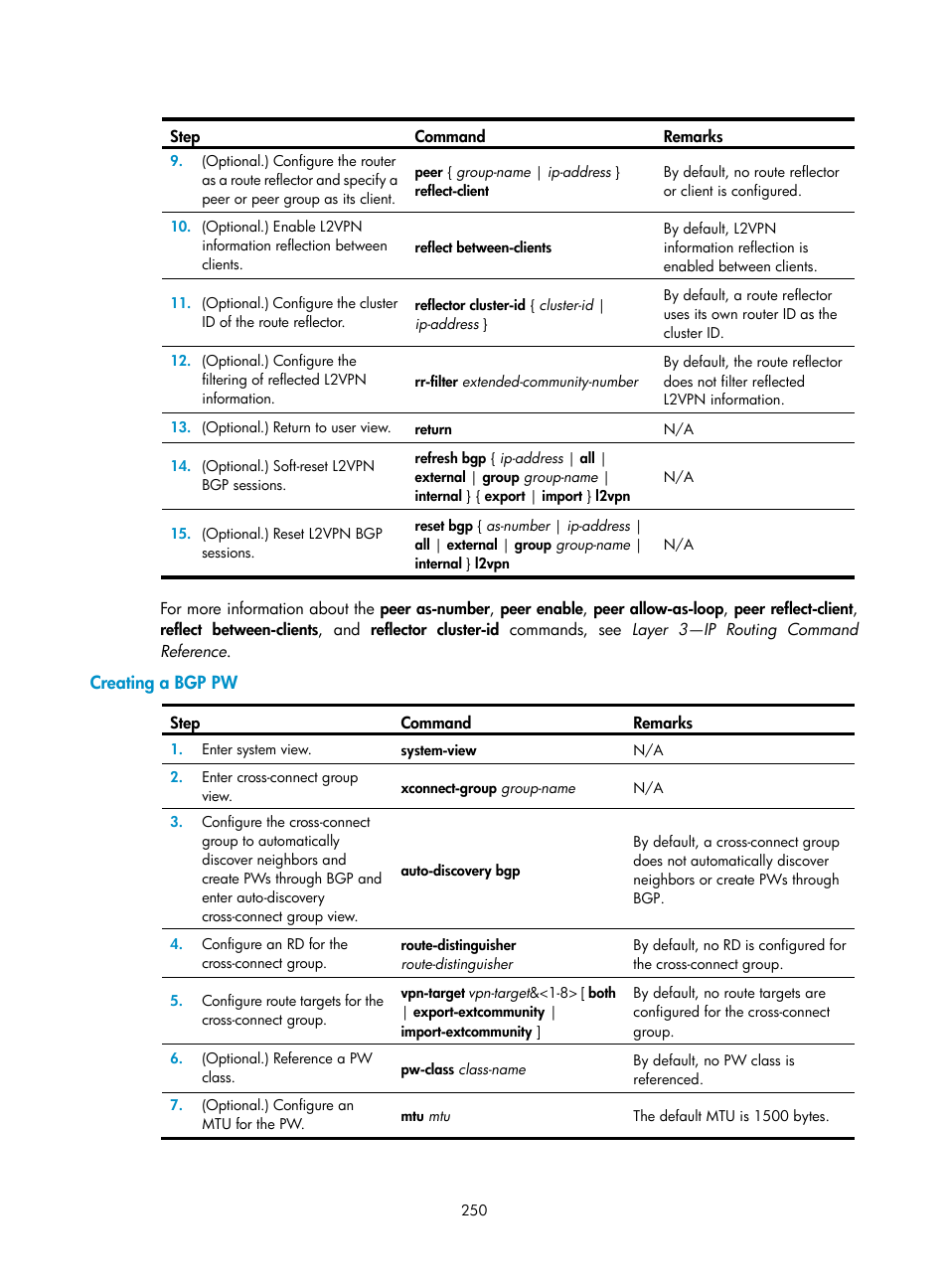 Creating a bgp pw, Ipv6 mpls l3vpn routing information advertisement, Ipv6 mpls l3vpn network schemes and functions | H3C Technologies H3C S12500-X Series Switches User Manual | Page 261 / 397