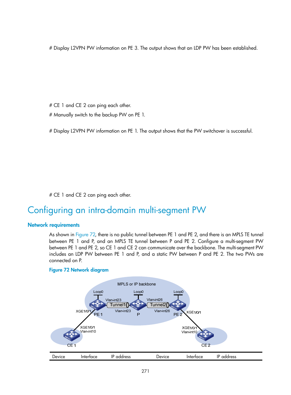 Configuring an intra-domain multi-segment pw, Network requirements | H3C Technologies H3C S12500-X Series Switches User Manual | Page 282 / 397