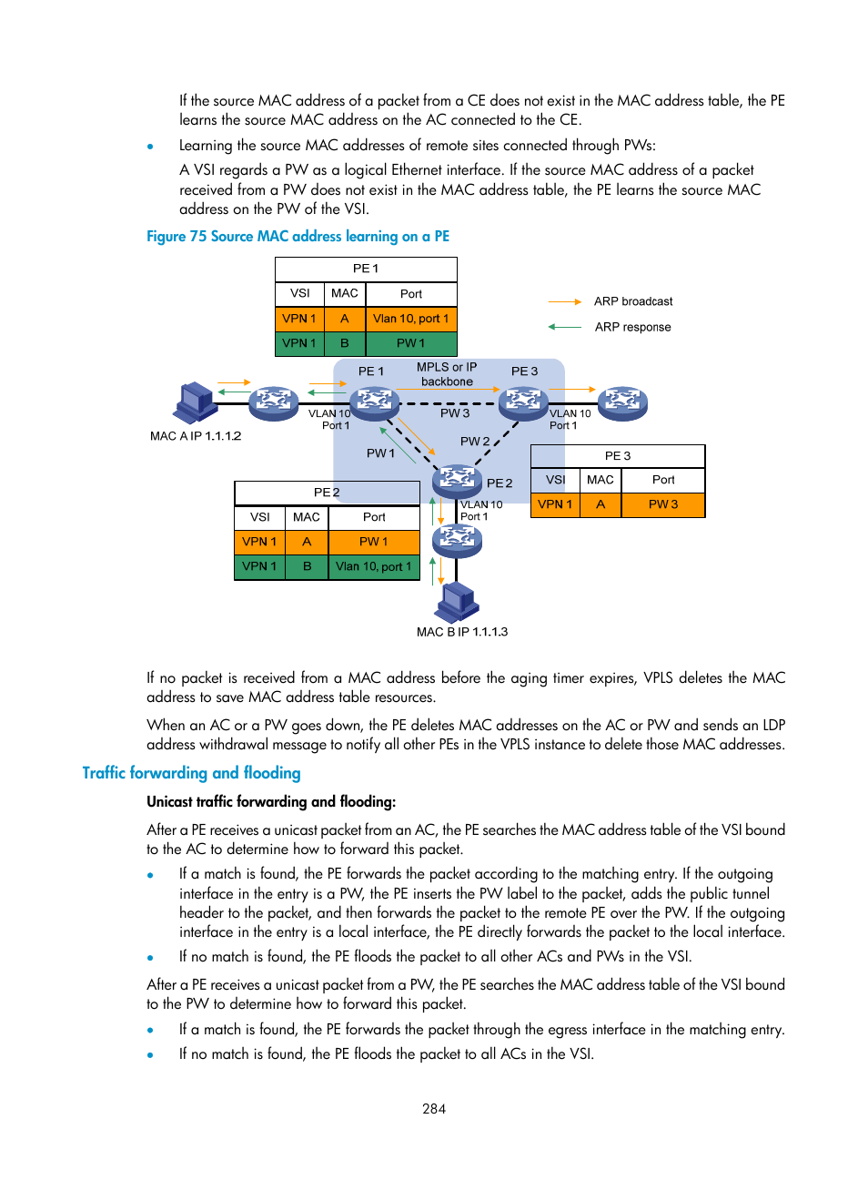 Traffic forwarding and flooding | H3C Technologies H3C S12500-X Series Switches User Manual | Page 295 / 397