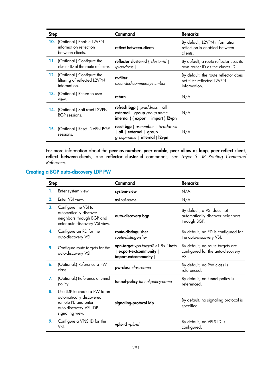 Creating a bgp auto-discovery ldp pw | H3C Technologies H3C S12500-X Series Switches User Manual | Page 302 / 397