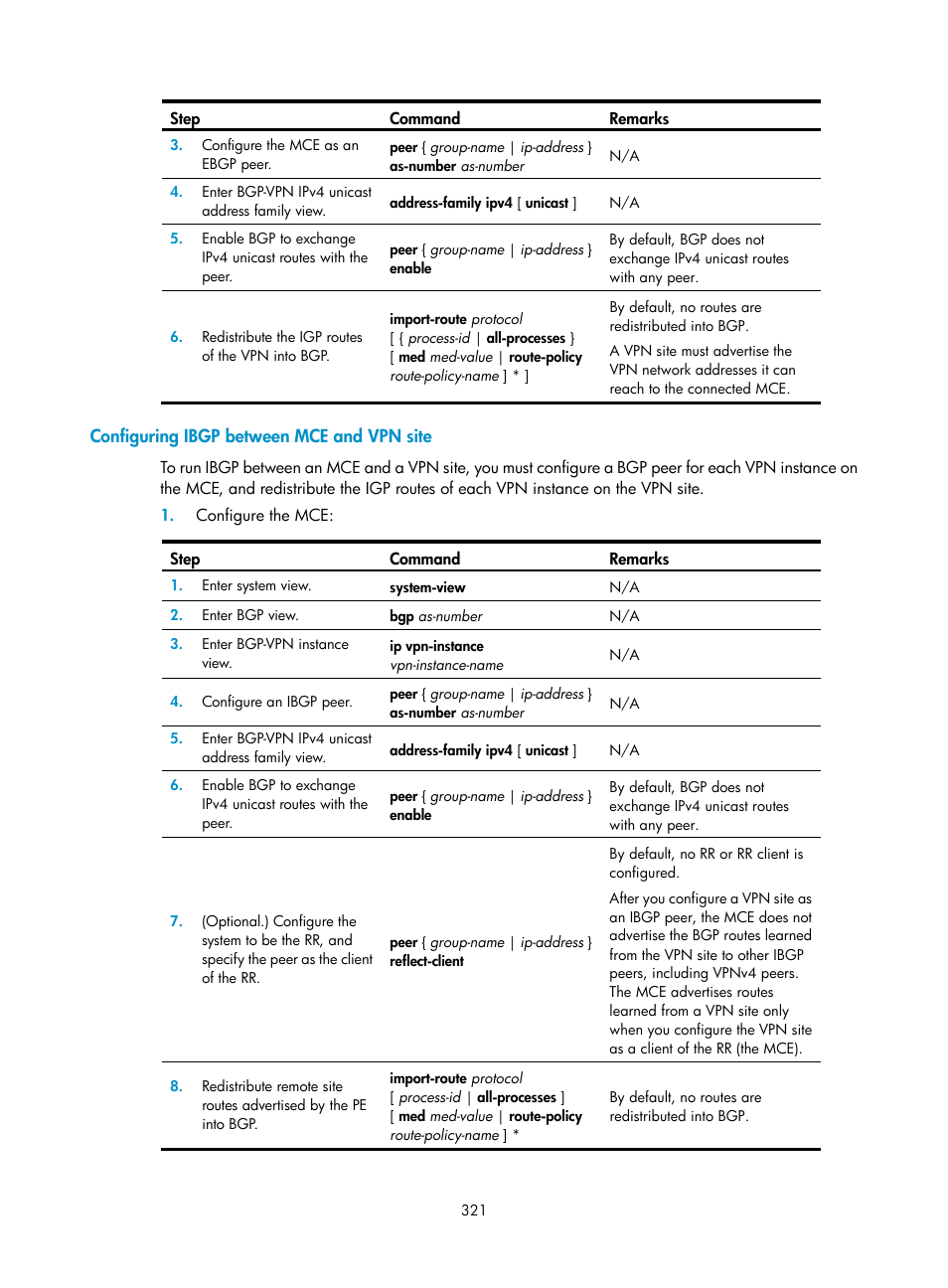 Configuring ibgp between mce and vpn site | H3C Technologies H3C S12500-X Series Switches User Manual | Page 332 / 397