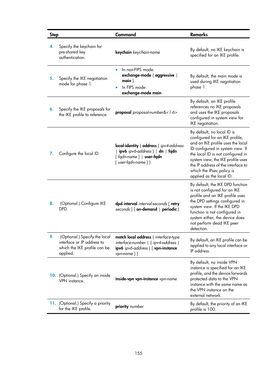 Setting super password control parameters | H3C Technologies H3C S12500-X Series Switches User Manual | Page 167 / 294