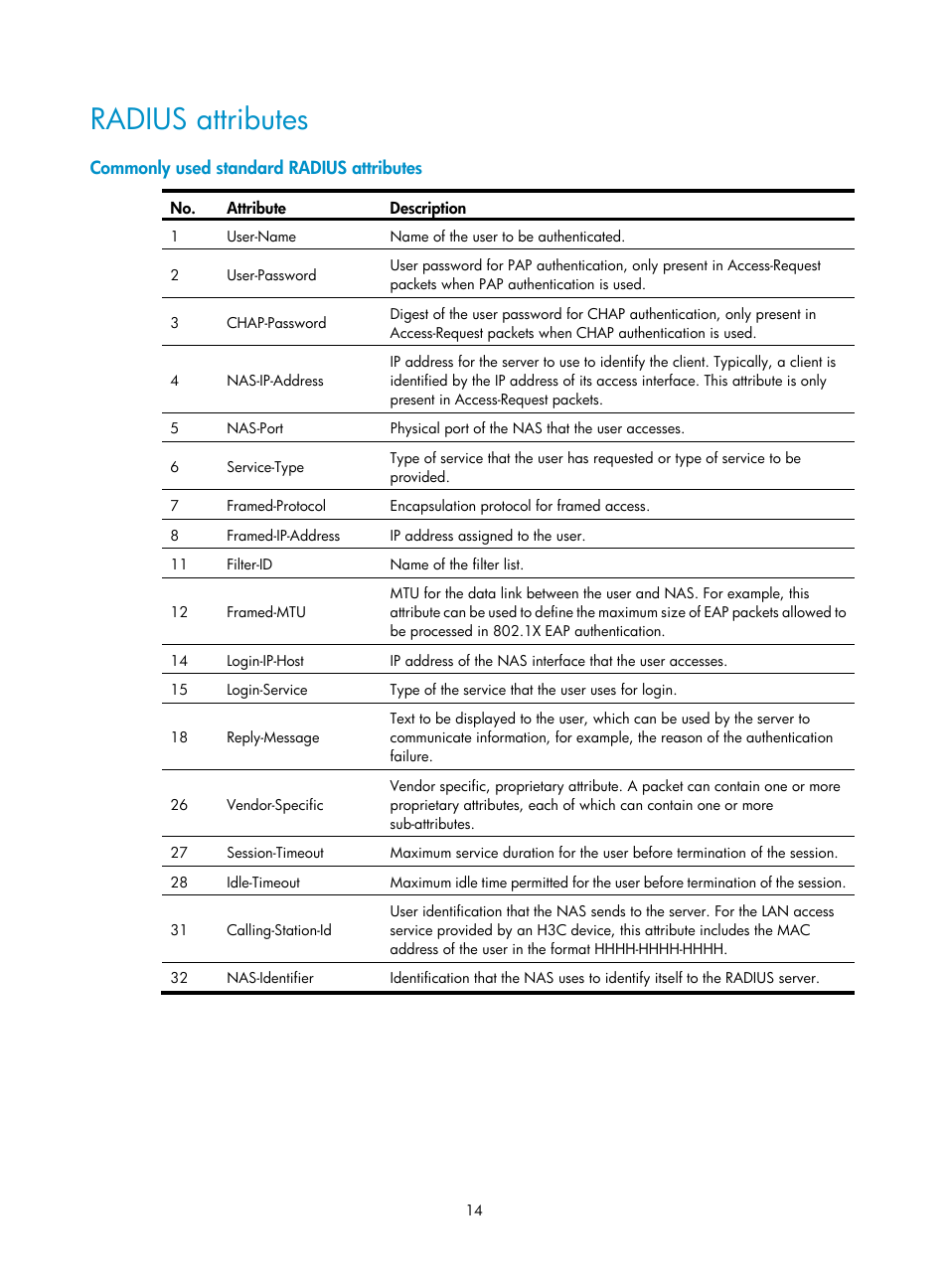 Radius attributes | H3C Technologies H3C S12500-X Series Switches User Manual | Page 26 / 294