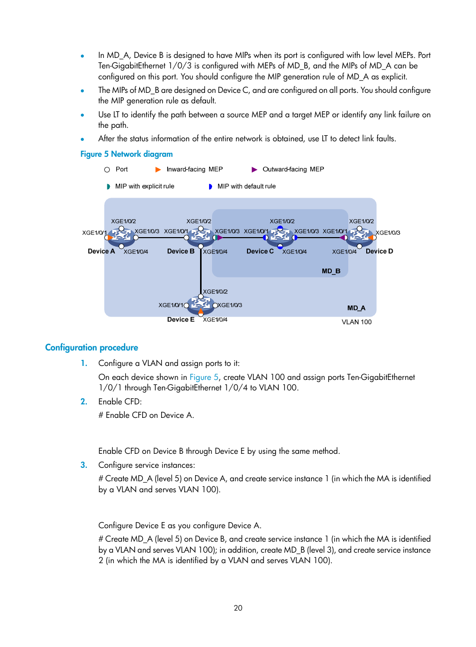 Configuration procedure, Cfd functions | H3C Technologies H3C S12500-X Series Switches User Manual | Page 28 / 120