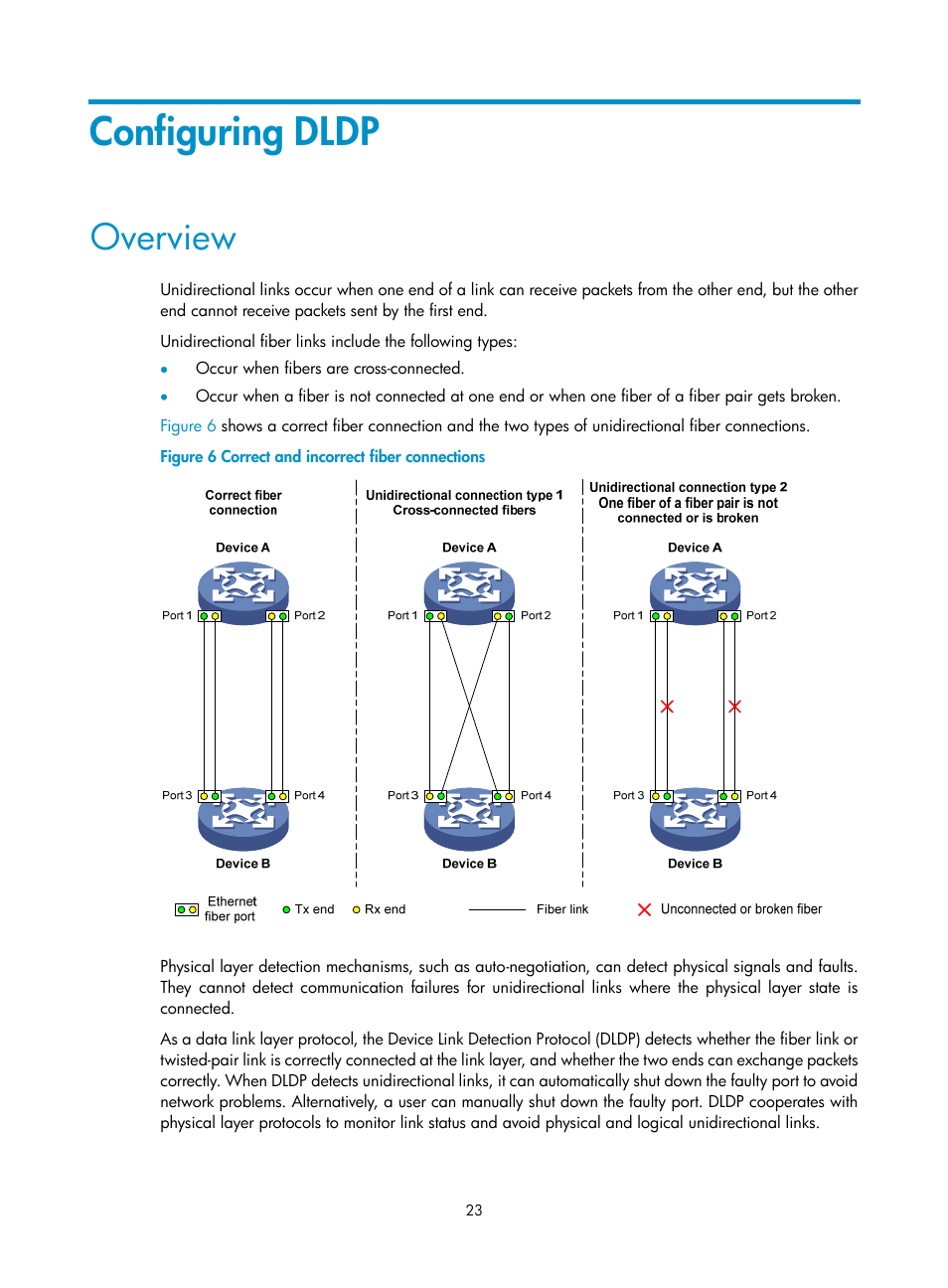 Configuring dldp, Overview, Enabling cfd | Configuring service instances | H3C Technologies H3C S12500-X Series Switches User Manual | Page 31 / 120