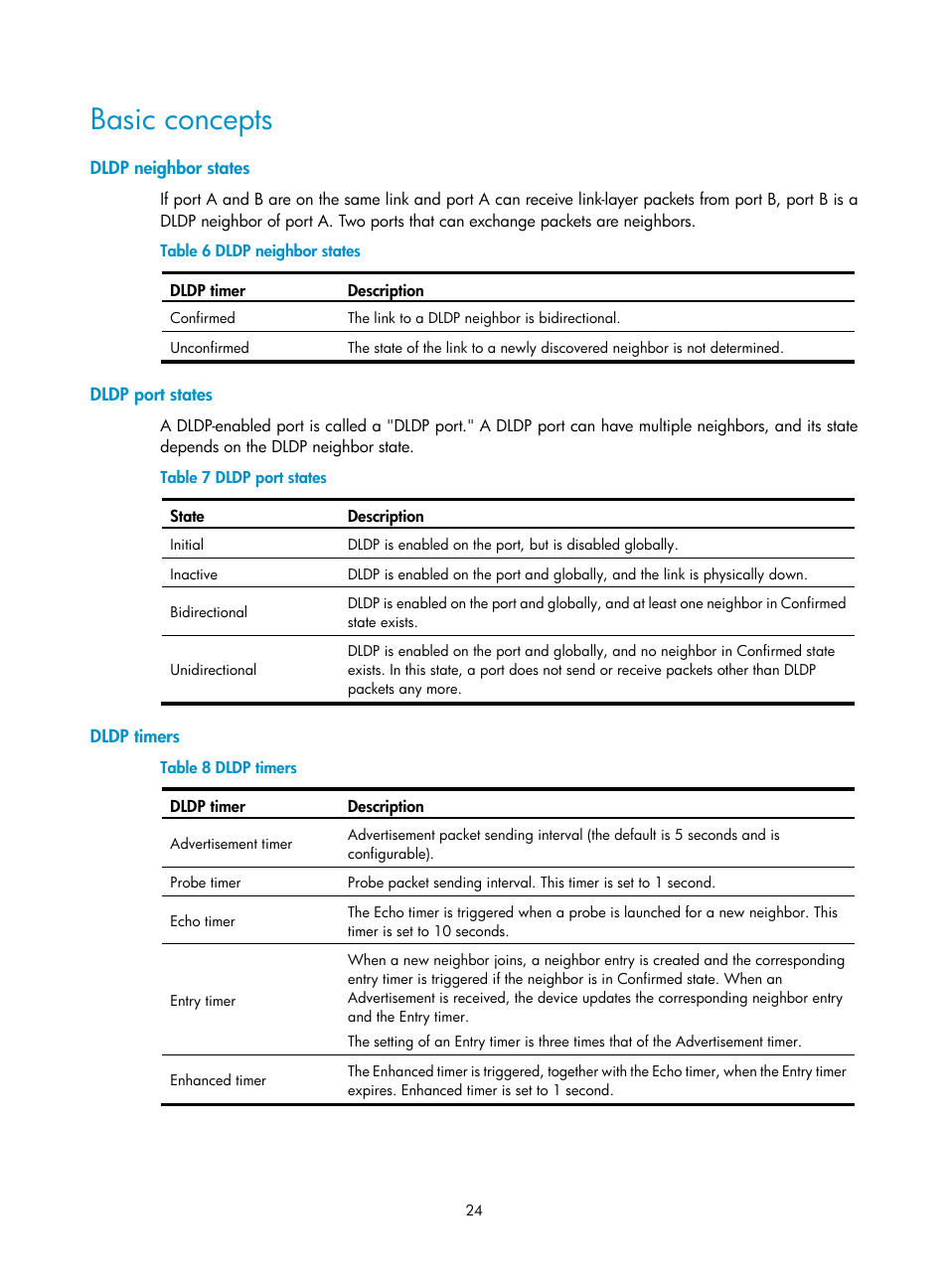 Basic concepts, Dldp neighbor states, Dldp port states | Dldp timers, Configuring meps | H3C Technologies H3C S12500-X Series Switches User Manual | Page 32 / 120