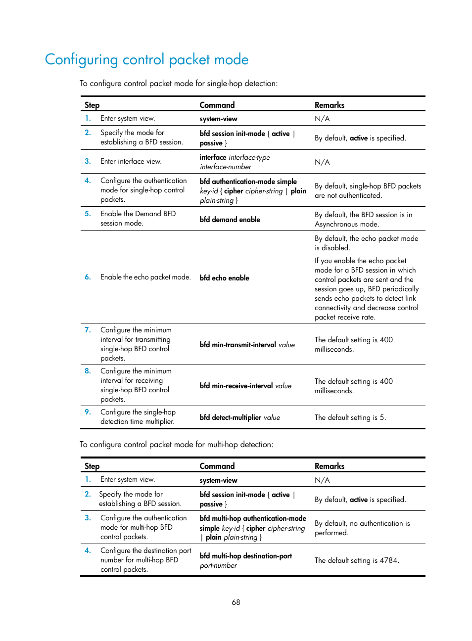 Configuring control packet mode, Configuring ipv4 vrrp packet attributes | H3C Technologies H3C S12500-X Series Switches User Manual | Page 76 / 120