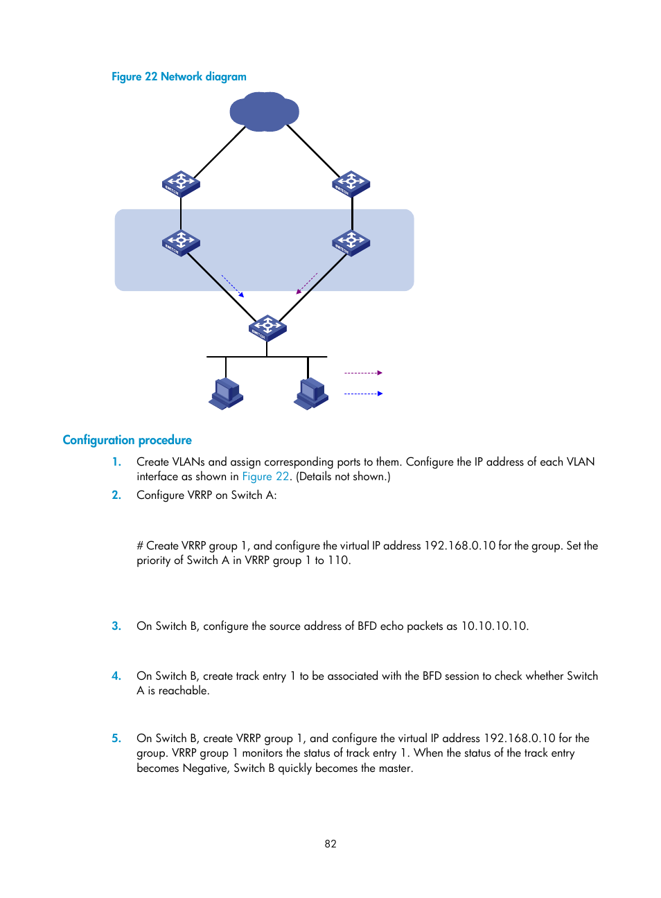 Configuration procedure | H3C Technologies H3C S12500-X Series Switches User Manual | Page 90 / 120