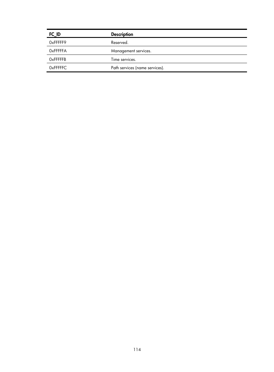 Fc zone configuration task list | H3C Technologies H3C S12500-X Series Switches User Manual | Page 123 / 136