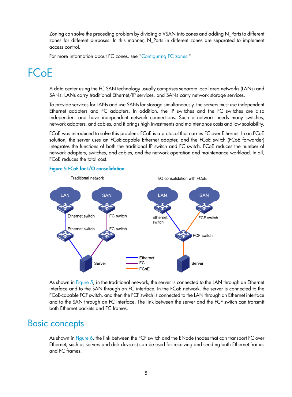 Fcoe, Basic concepts, Vsan | Fc zone | H3C Technologies H3C S12500-X Series Switches User Manual | Page 14 / 136