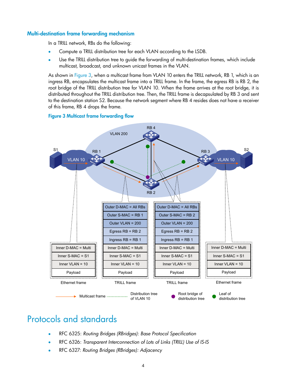 Multi-destination frame forwarding mechanism, Protocols and standards, How trill works | Trill forwarding mechanisms, Figure 3 | H3C Technologies H3C S12500-X Series Switches User Manual | Page 10 / 29