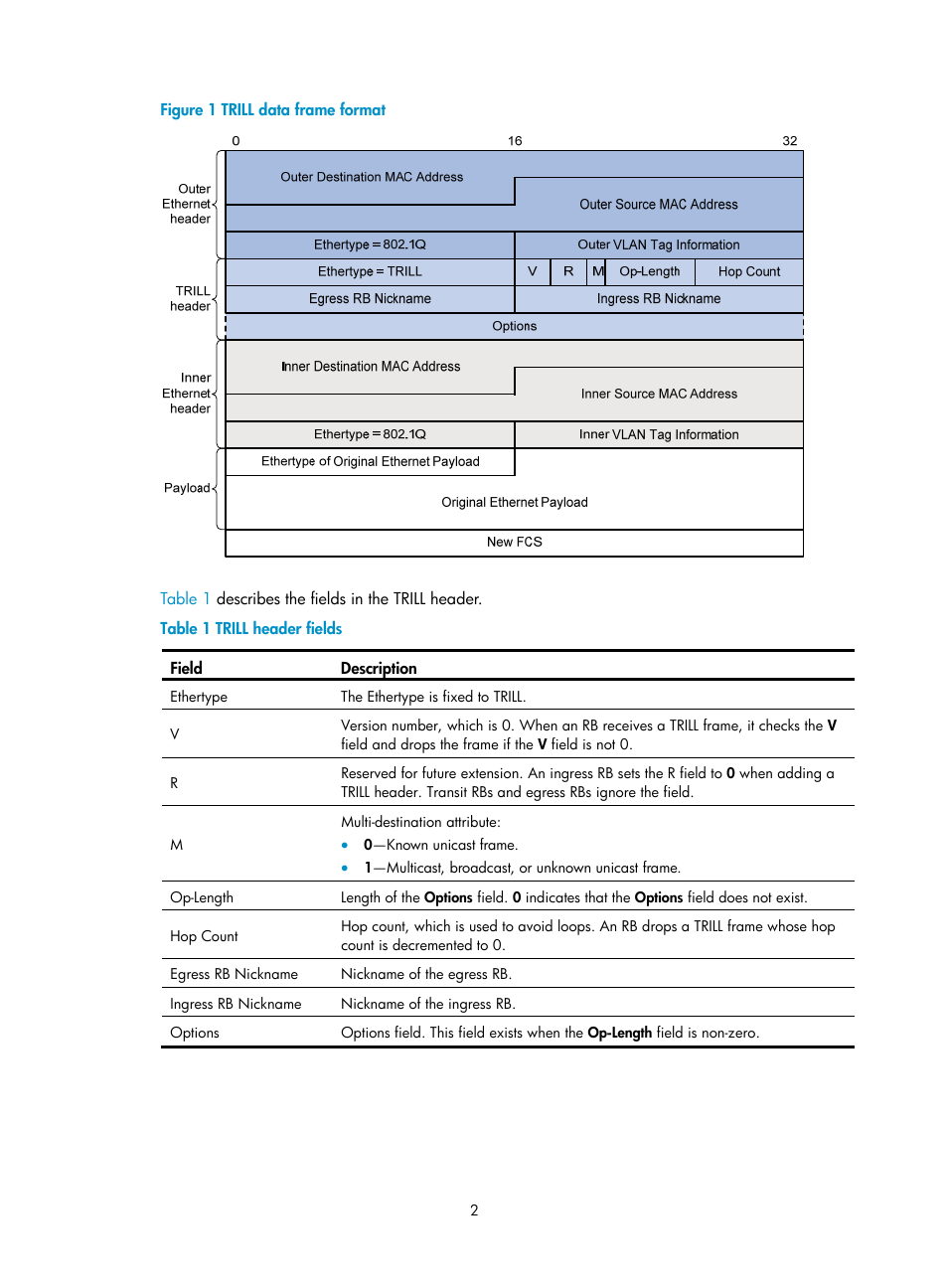 Basic concepts, Trill frame formats, Figure 1 | A tr | H3C Technologies H3C S12500-X Series Switches User Manual | Page 8 / 29