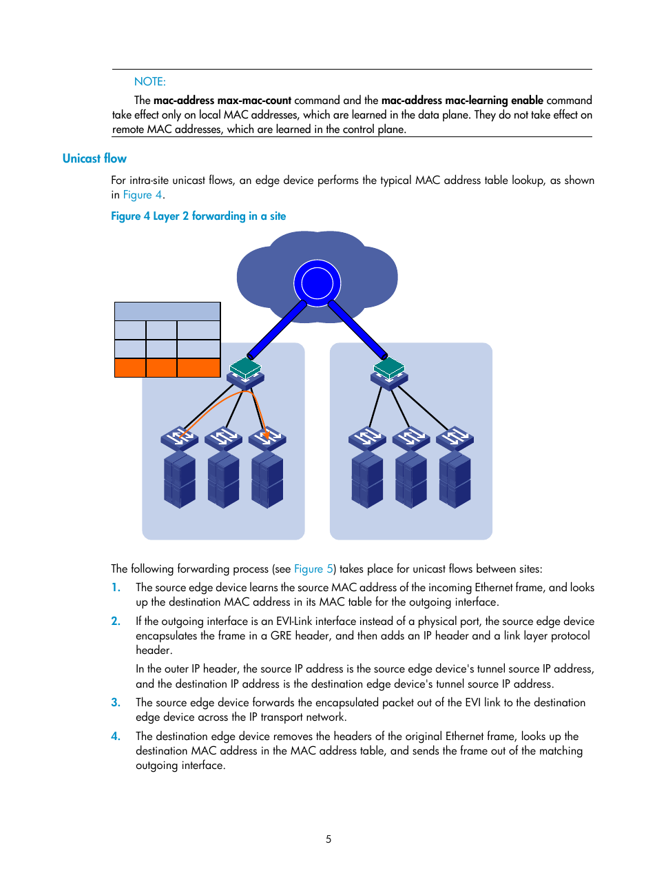 Unicast flow | H3C Technologies H3C S12500-X Series Switches User Manual | Page 11 / 41