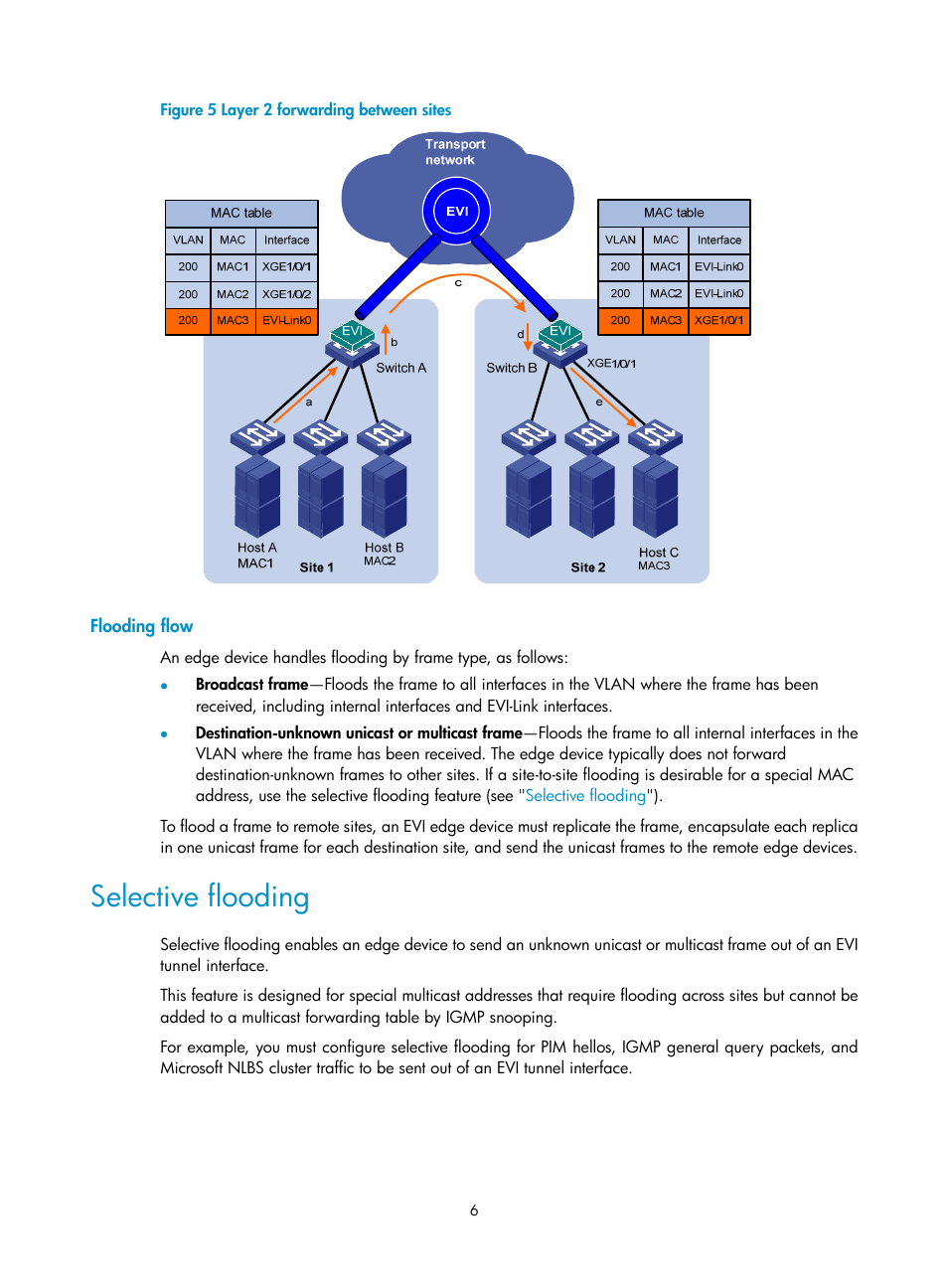 Flooding flow, Selective flooding, Figure 5 | H3C Technologies H3C S12500-X Series Switches User Manual | Page 12 / 41