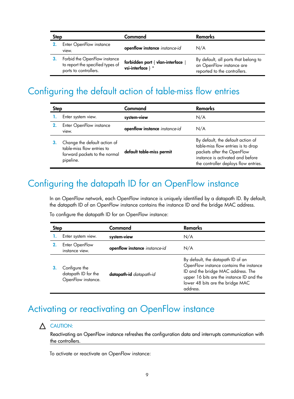 Activating or reactivating an openflow instance | H3C Technologies H3C S12500-X Series Switches User Manual | Page 15 / 21