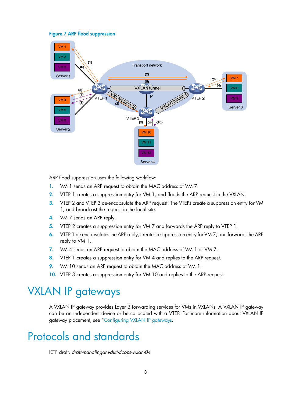 Vxlan ip gateways, Protocols and standards | H3C Technologies H3C S12500-X Series Switches User Manual | Page 15 / 95