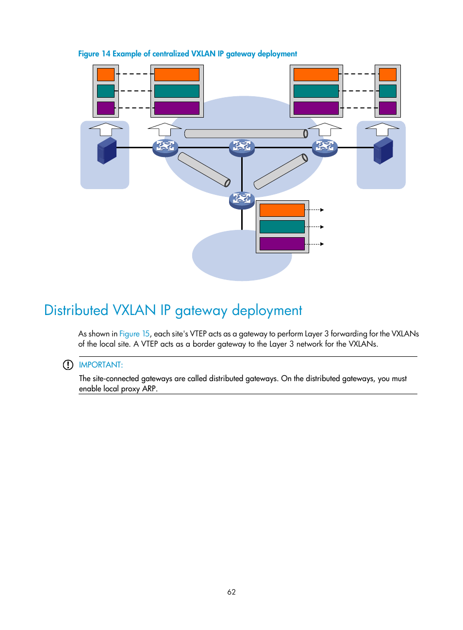 Distributed vxlan ip gateway deployment, N in, Figure 14 | The net | H3C Technologies H3C S12500-X Series Switches User Manual | Page 69 / 95