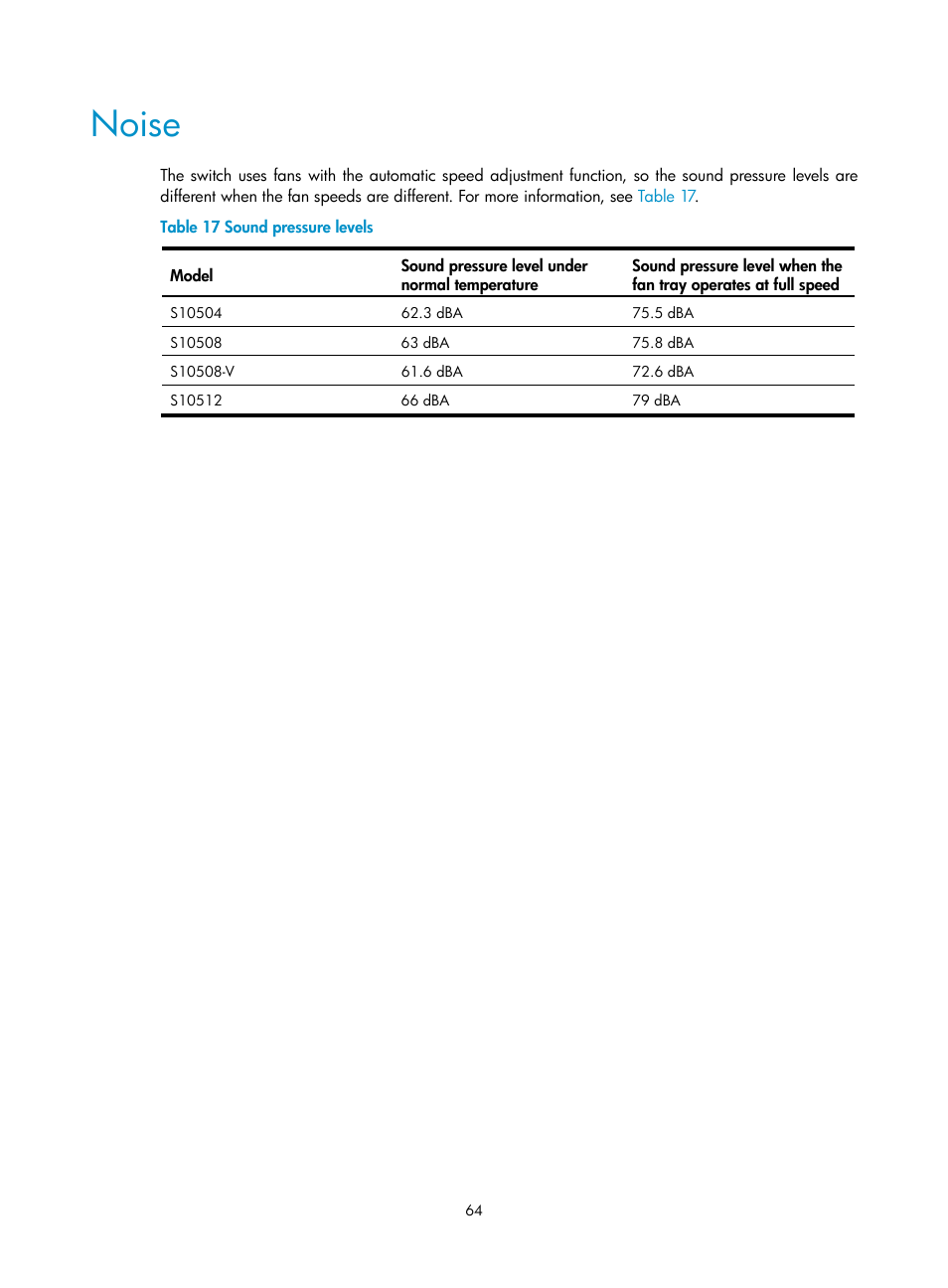 Noise | H3C Technologies H3C S10500 Series Switches User Manual | Page 72 / 115