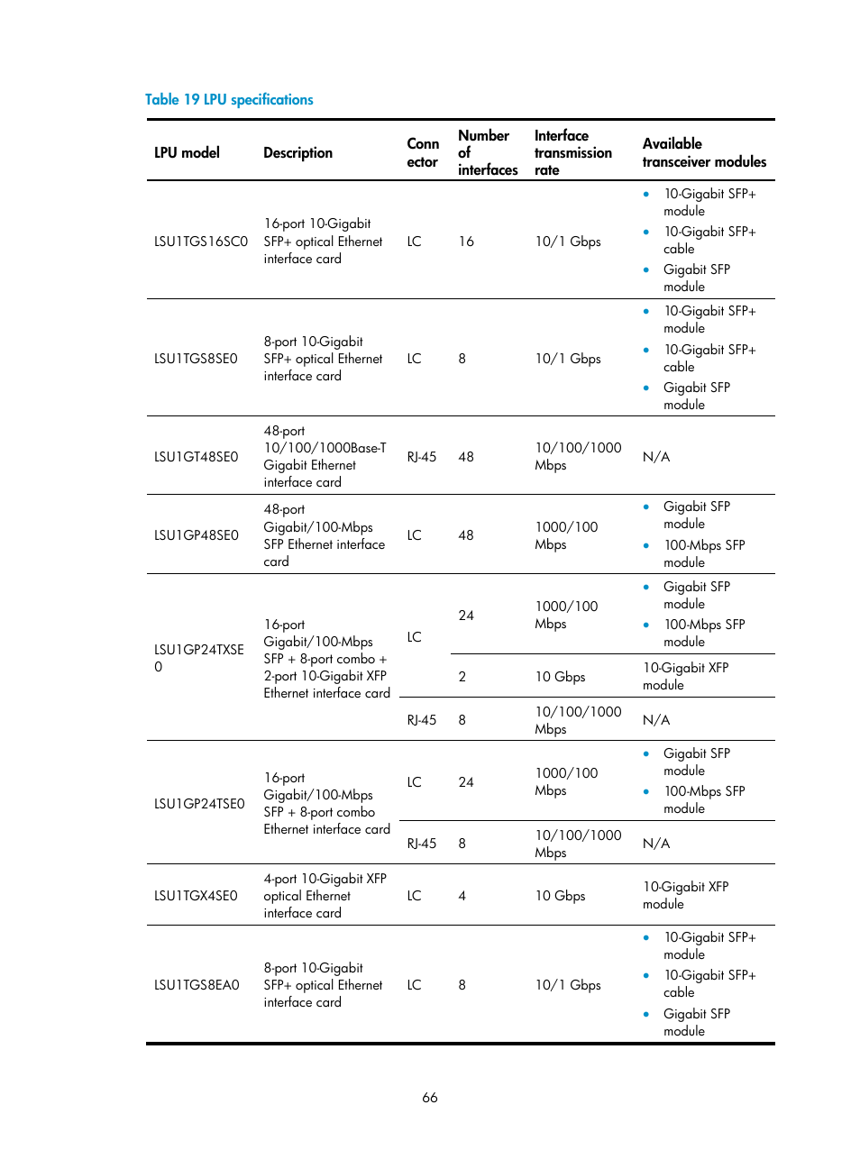 Table 19 | H3C Technologies H3C S10500 Series Switches User Manual | Page 74 / 115