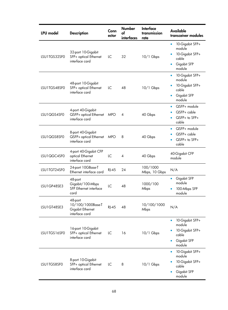 H3C Technologies H3C S10500 Series Switches User Manual | Page 76 / 115