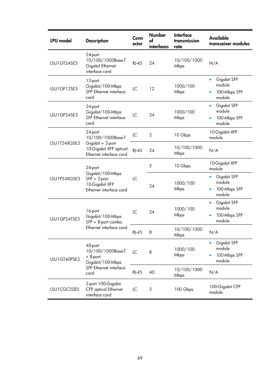 H3C Technologies H3C S10500 Series Switches User Manual | Page 77 / 115