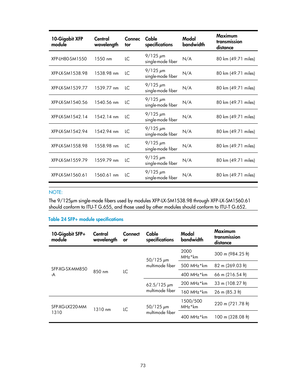 Table 24 | H3C Technologies H3C S10500 Series Switches User Manual | Page 81 / 115