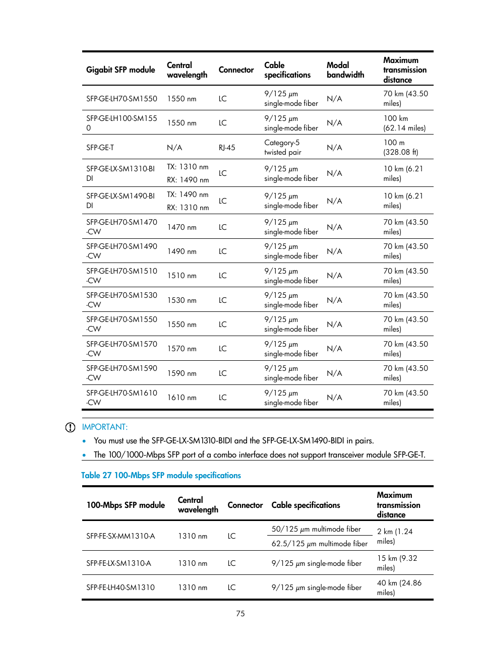 Table 27 | H3C Technologies H3C S10500 Series Switches User Manual | Page 83 / 115