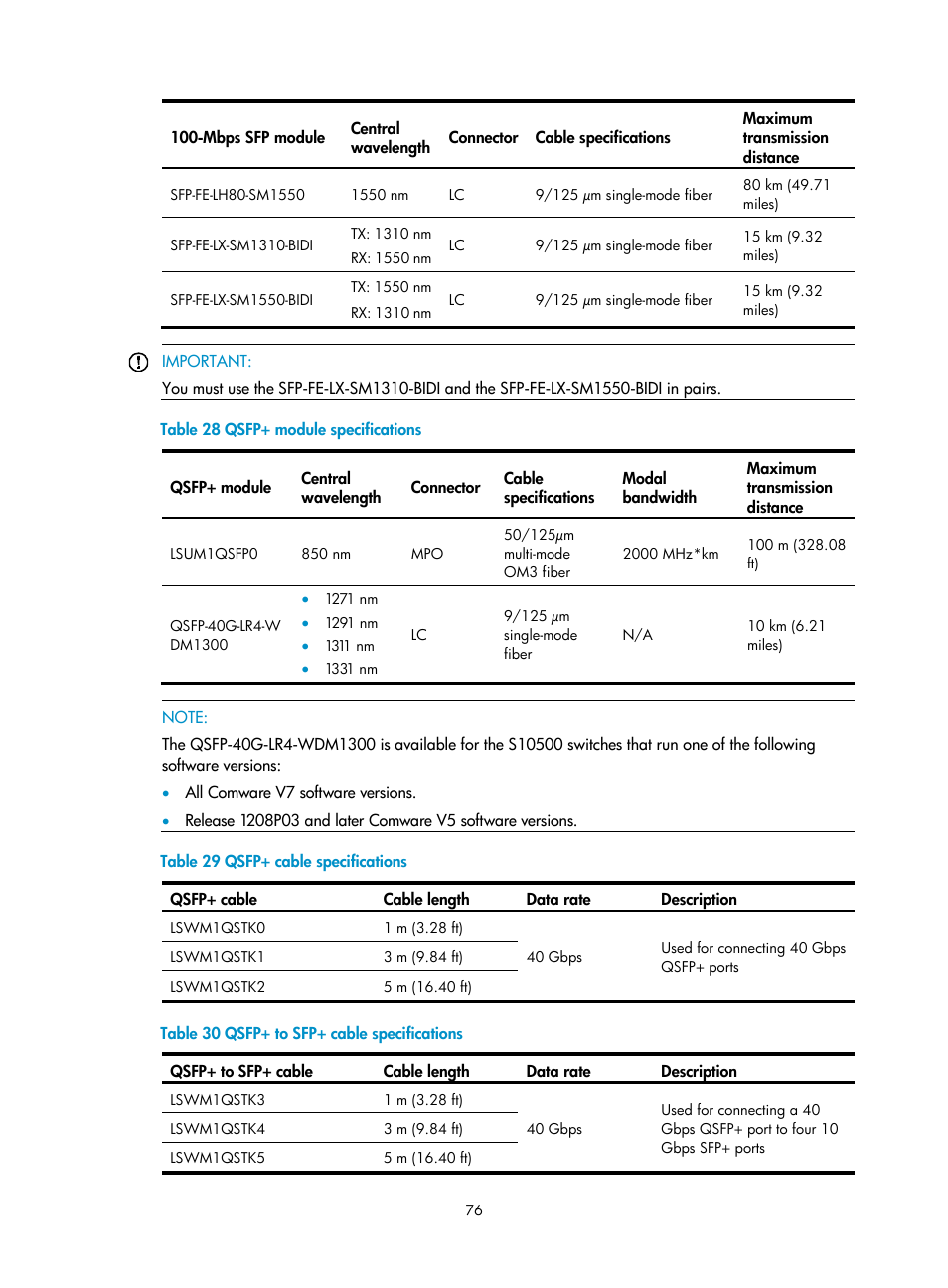 Ed in, Table 28, Table 29 | Table 30 | H3C Technologies H3C S10500 Series Switches User Manual | Page 84 / 115