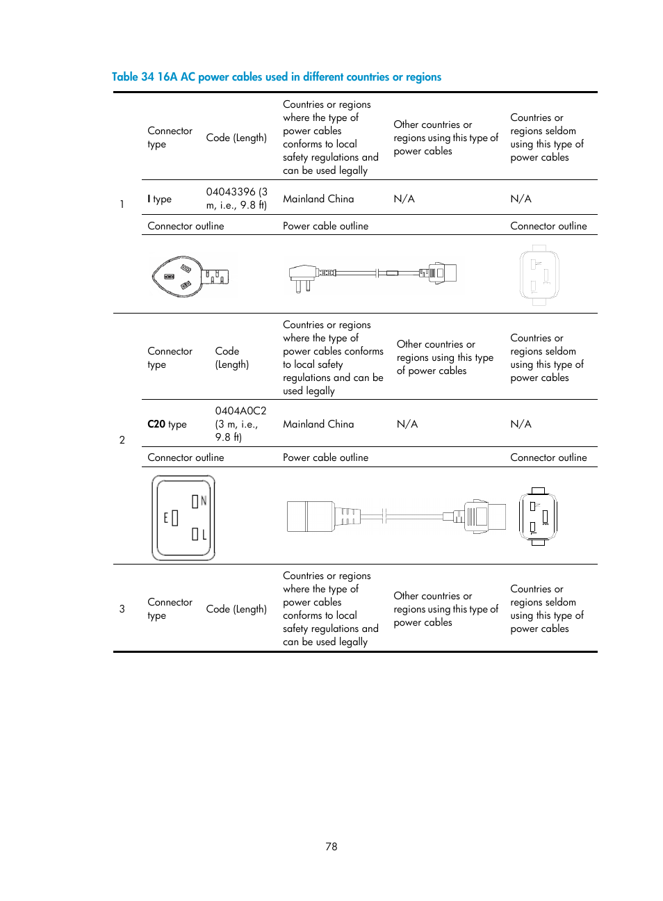 H3C Technologies H3C S10500 Series Switches User Manual | Page 86 / 115