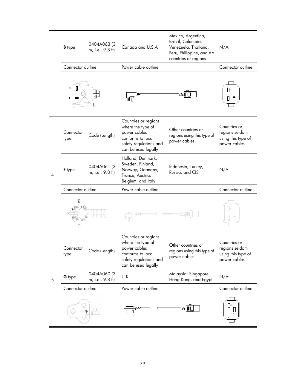 H3C Technologies H3C S10500 Series Switches User Manual | Page 87 / 115