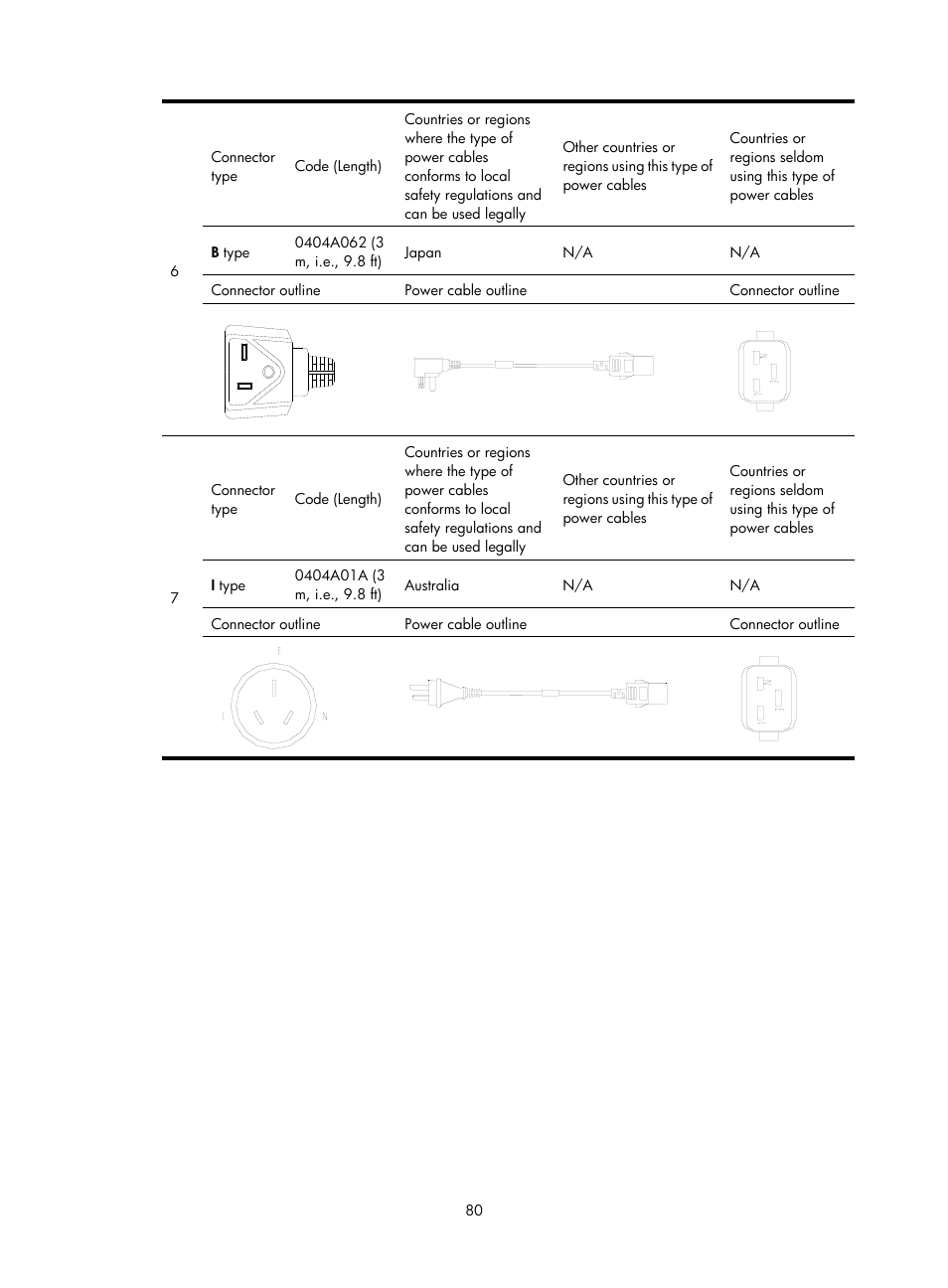 H3C Technologies H3C S10500 Series Switches User Manual | Page 88 / 115