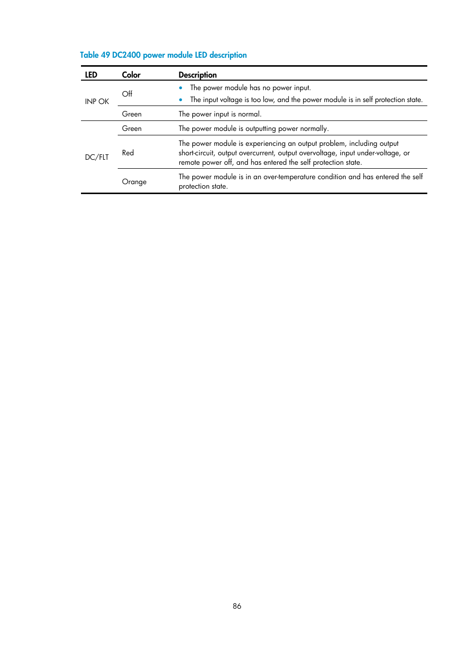 H3C Technologies H3C S10500 Series Switches User Manual | Page 94 / 115