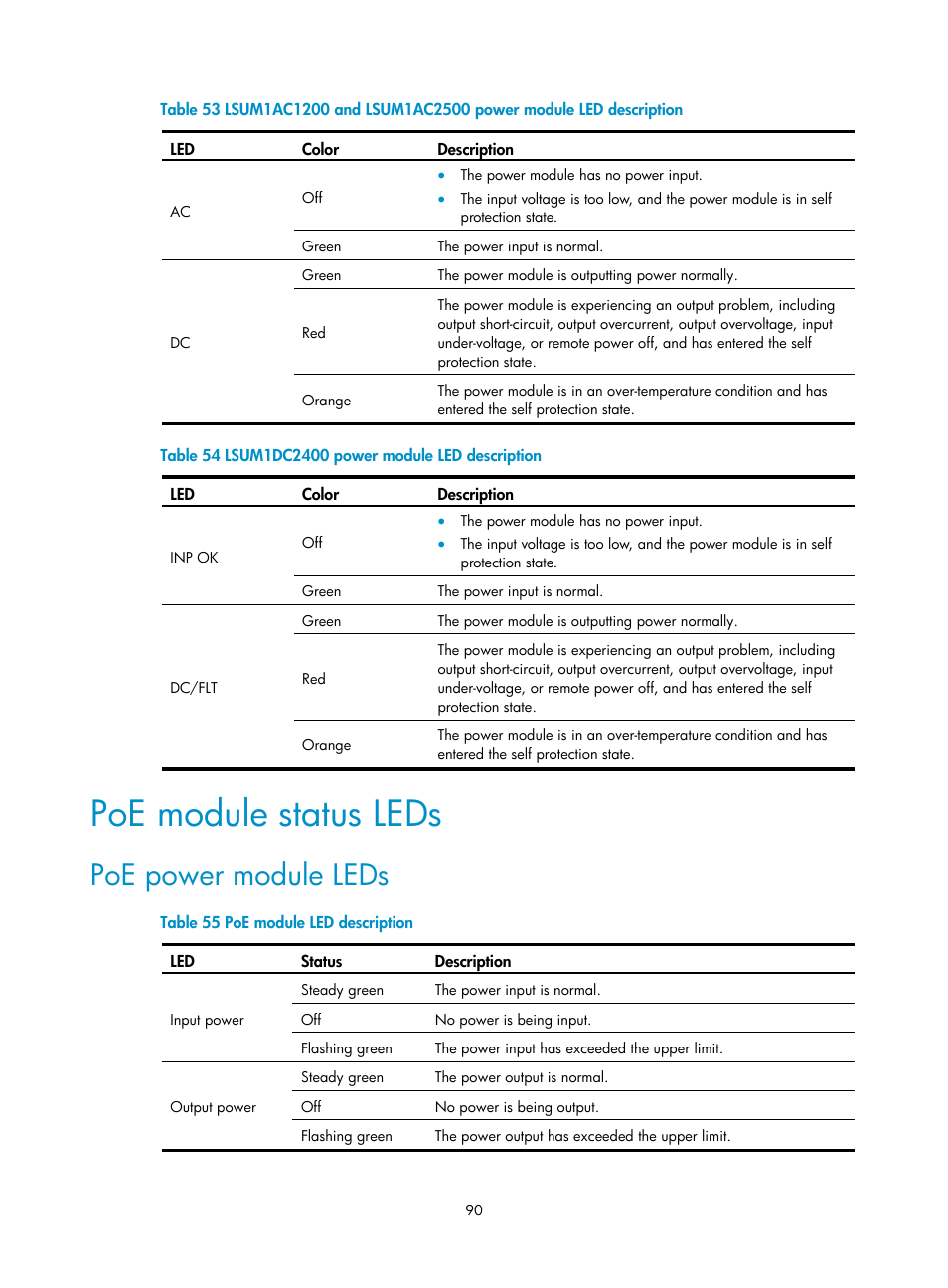 Poe module status leds, Poe power module leds | H3C Technologies H3C S10500 Series Switches User Manual | Page 100 / 140