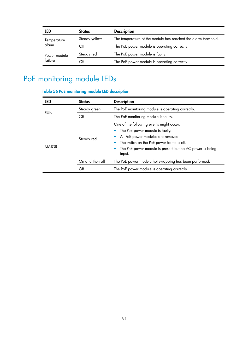 Poe monitoring module leds | H3C Technologies H3C S10500 Series Switches User Manual | Page 101 / 140