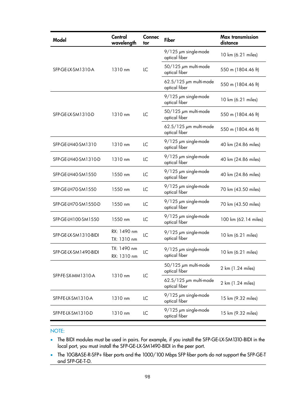 H3C Technologies H3C S10500 Series Switches User Manual | Page 108 / 140