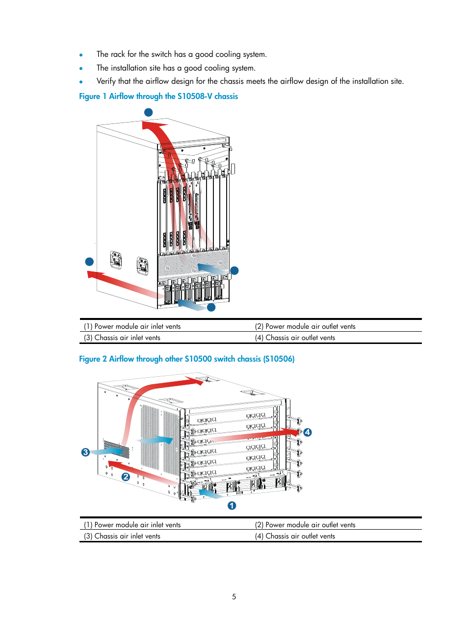 H3C Technologies H3C S10500 Series Switches User Manual | Page 15 / 140