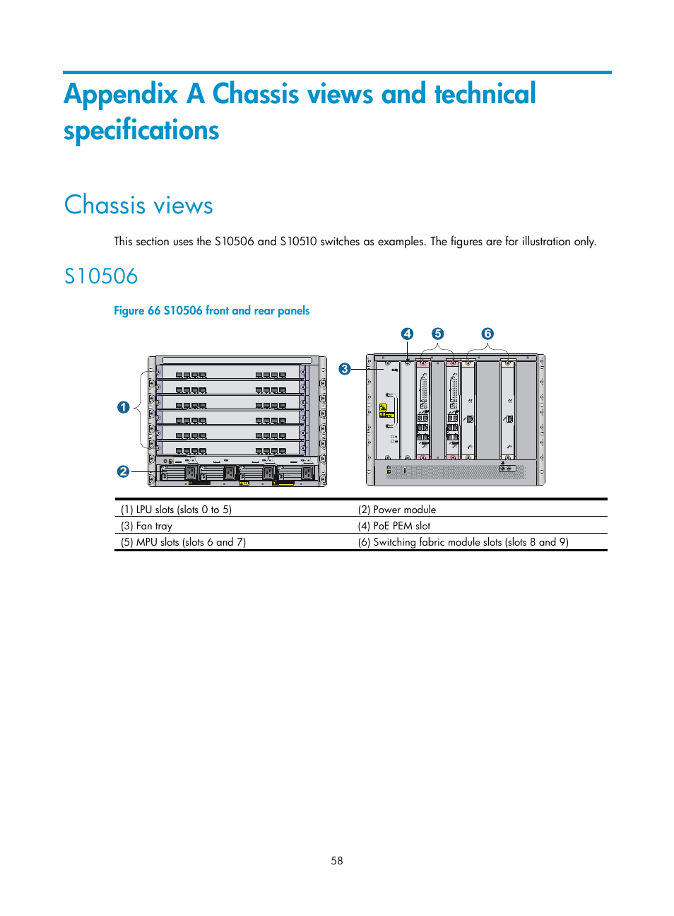 Chassis views, S10506, Ation, see | Appendix a chassis views and technical, Specifications | H3C Technologies H3C S10500 Series Switches User Manual | Page 68 / 140