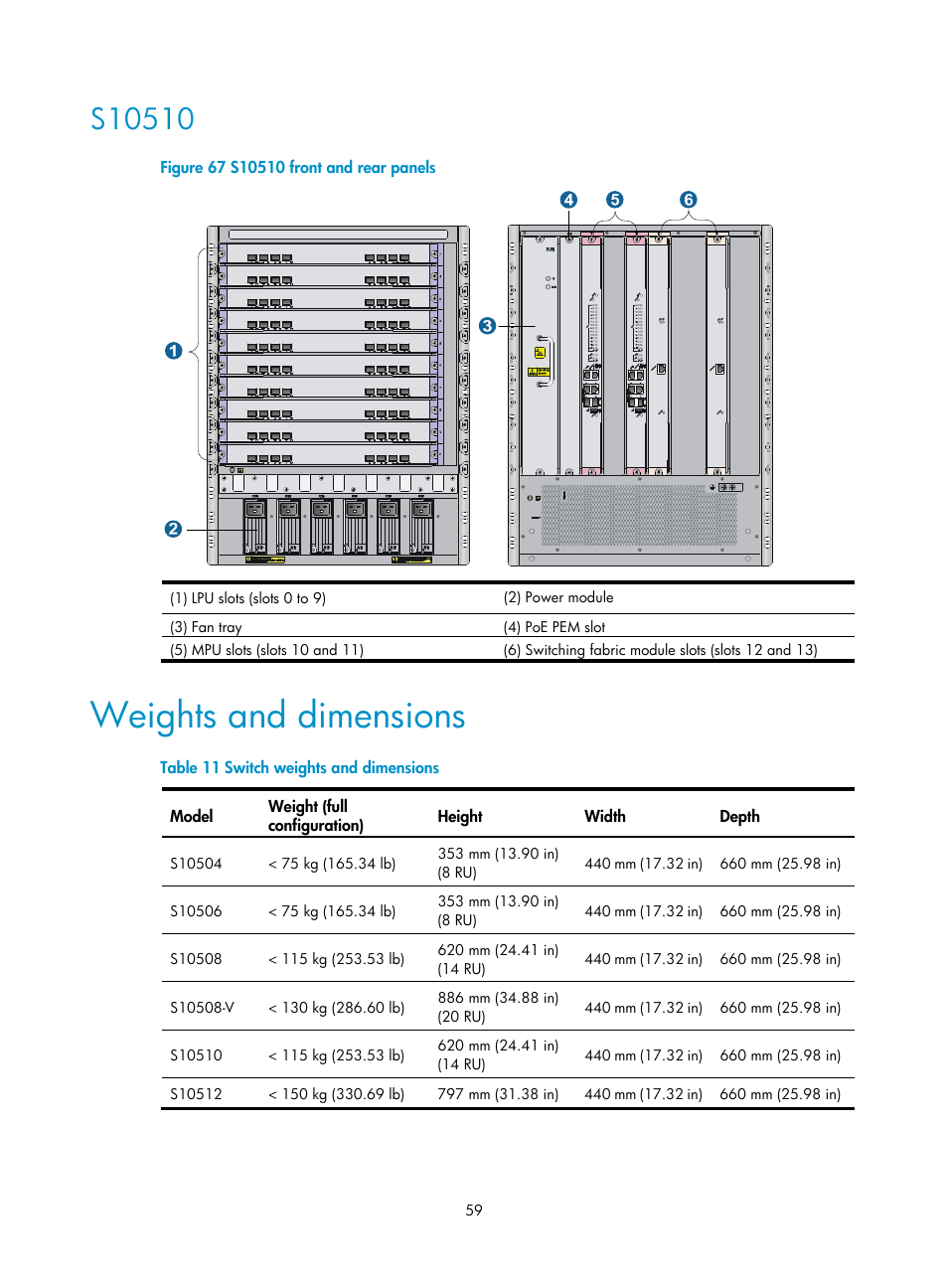 S10510, Weights and dimensions | H3C Technologies H3C S10500 Series Switches User Manual | Page 69 / 140