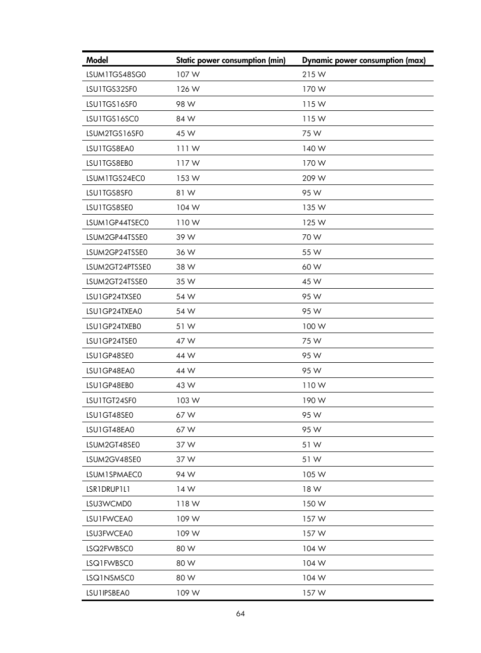 H3C Technologies H3C S10500 Series Switches User Manual | Page 74 / 140