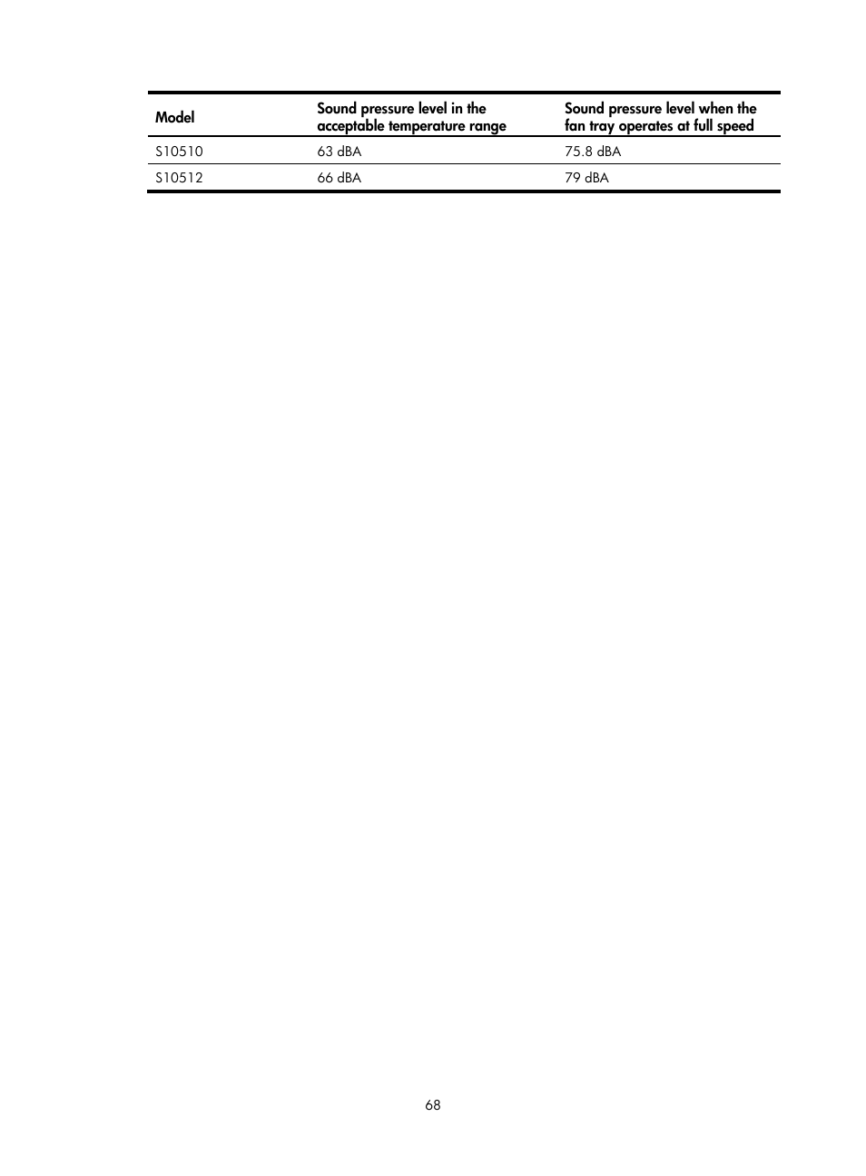 H3C Technologies H3C S10500 Series Switches User Manual | Page 78 / 140