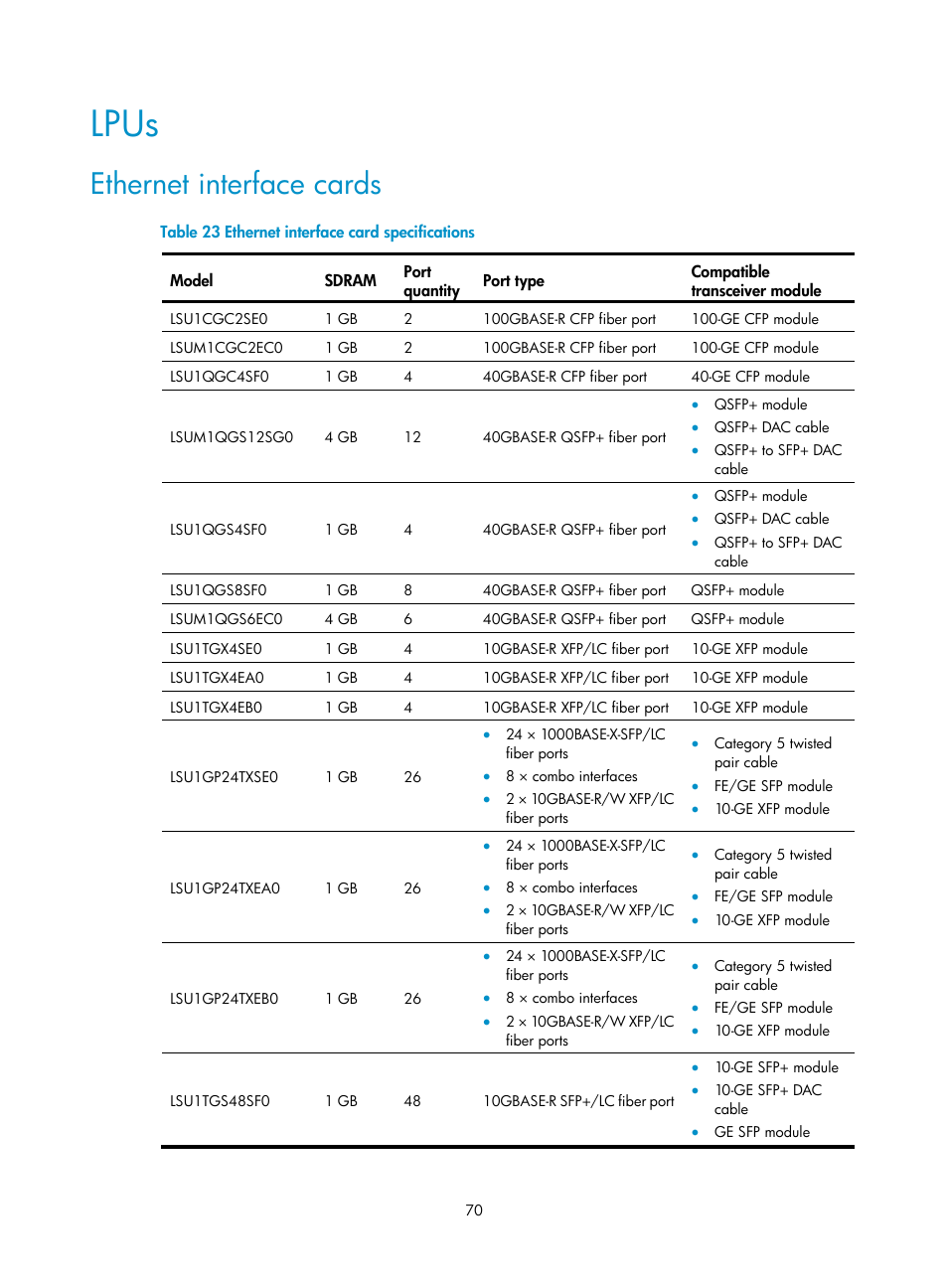Lpus, Ethernet interface cards | H3C Technologies H3C S10500 Series Switches User Manual | Page 80 / 140